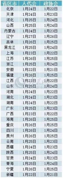 (国民网材料收集 停止2018年1月19日 现实时光以外地集会召开时光为准)