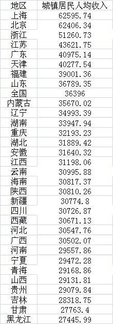 数据来源:国家统计局