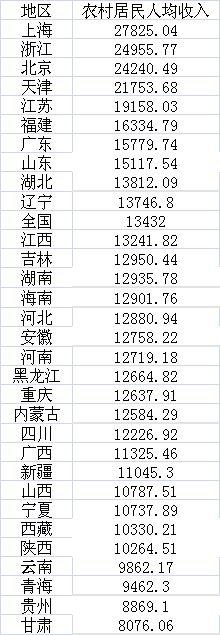 数据来源:国家统计局