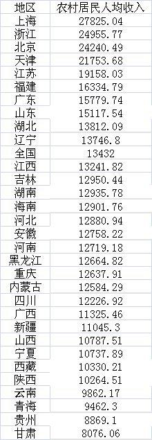 数据来源：国家统计局