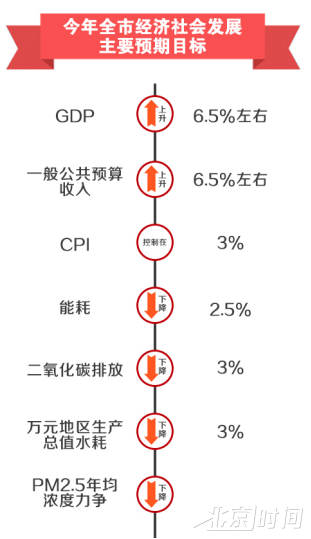 （北京时间记者杜婵娟 制图）