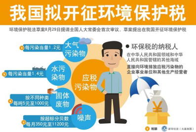 央广网:一大波新规今起实施：小排量乘用车购置税回到10%