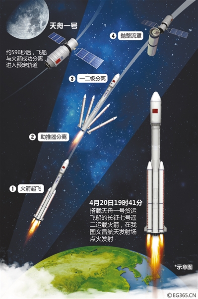 计划2022年前后建成中国空间站