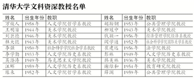 新京报:清华评出首批文科资深教授18人 这些教授有多牛？