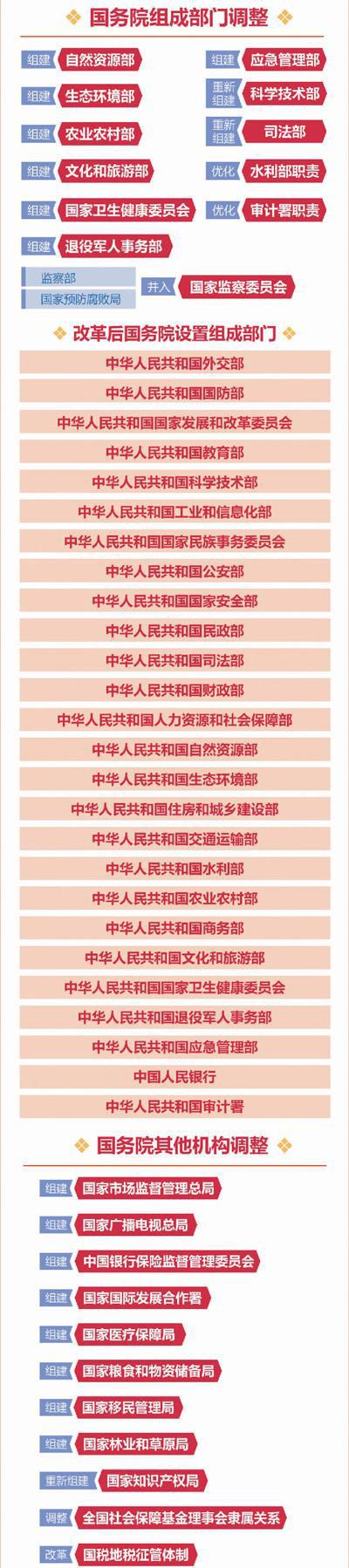 制圖:新華社記者 馮琦 高微