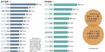 注册制重塑婴幼儿奶粉市场格局