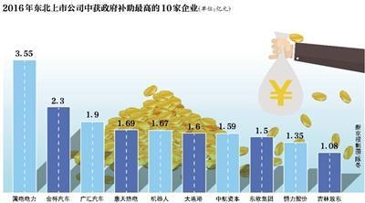 新京报:东北上市公司对补助依赖度降低 但有公司1年拿8亿