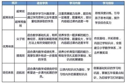 史上最严治理 来了 教辅培训业何去何从?|教辅