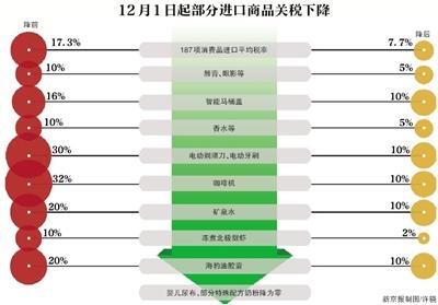 力度最大 关税下降 人肉代购等海淘将减少|海淘