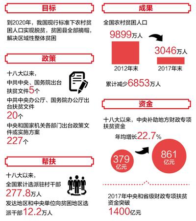 数据来源：本报及新华社报道