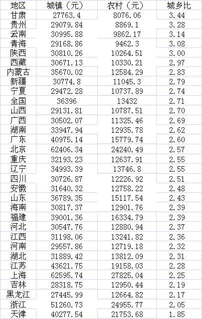 数据来源:国家统计局