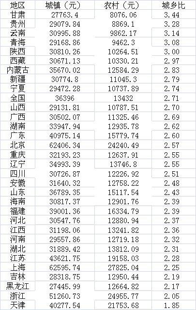 数据来源：国家统计局