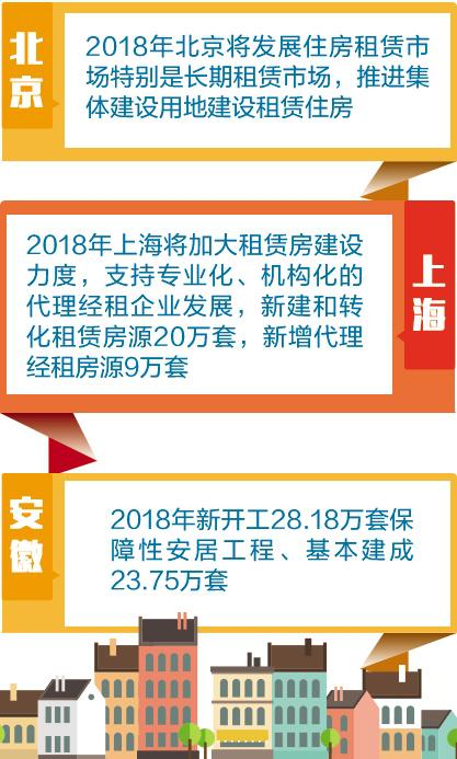 经济日报:各地两会透露楼市走向 楼市继续逢涨必查逢炒必办