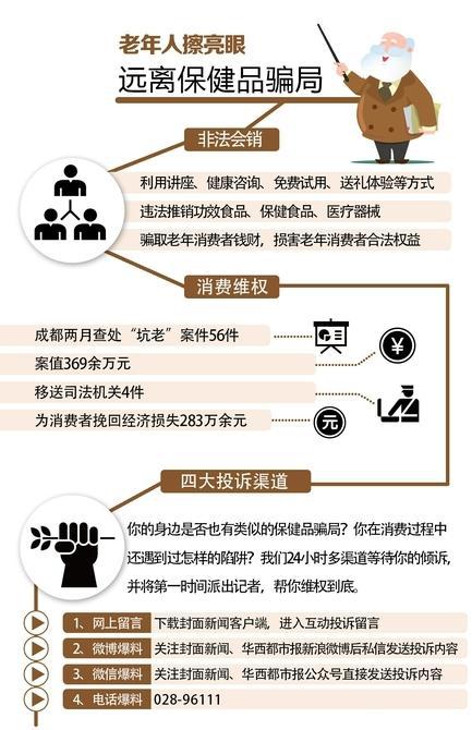 中国新闻网:保健品花式坑老套路深 老人“入坑”注意保存证据