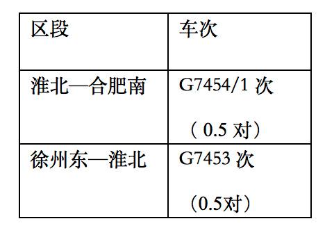 增开旅客列车