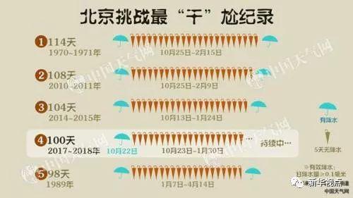 新华视点:北京今冬为什么这么冷？ 原因是北极变暖了