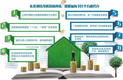 提高认识——