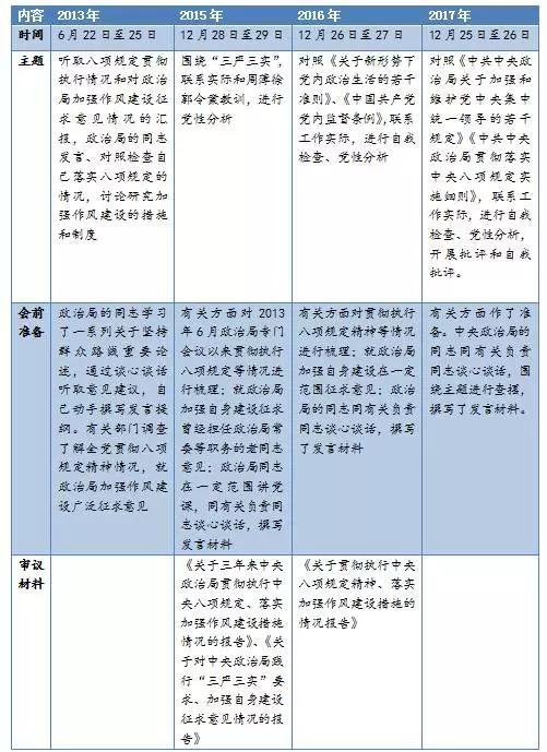 除了第一次连开四天,之后几次都固定开两天。