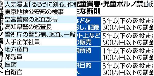 日媒报道部分涉案人员