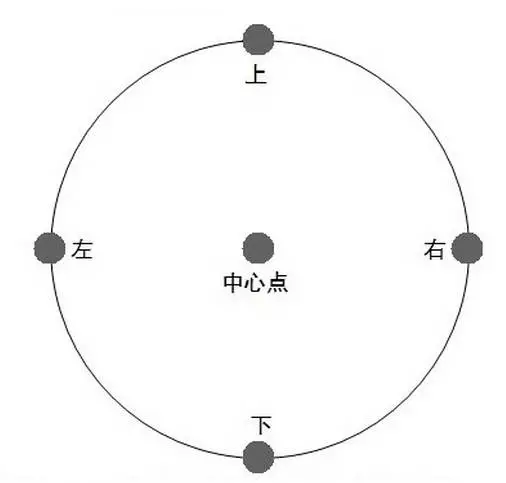 材料图