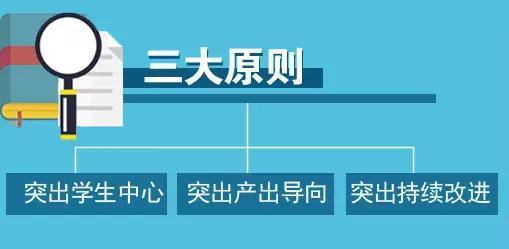 《国标》研制过程中紧紧把握世界高等教育发展的先进理念，把握三大基本原则：