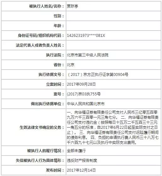 为什么被列入“老赖”名单?