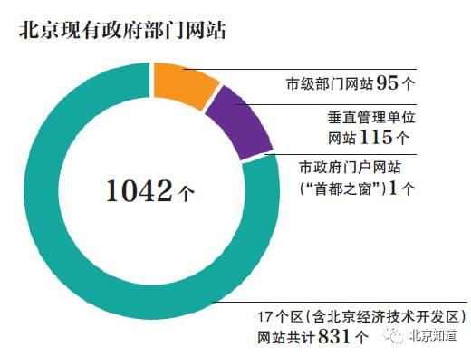 整合哪些网站?