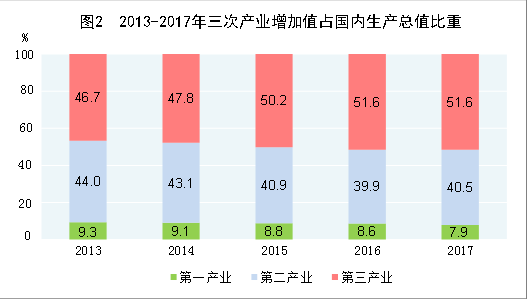 提高户籍人口城镇化率_进城落户不再是难题 安徽出台新政全面放开合肥以外城
