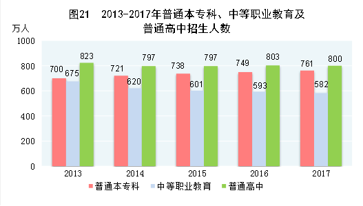 在校gdp(2)
