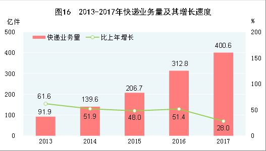 软件占gdp