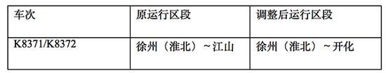 调整运行区段列车