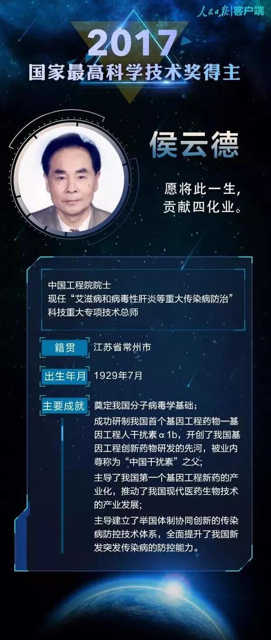 (以上图据人民日报)