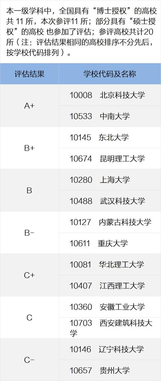 教育部各学科评估结果出炉 你学校上榜了吗