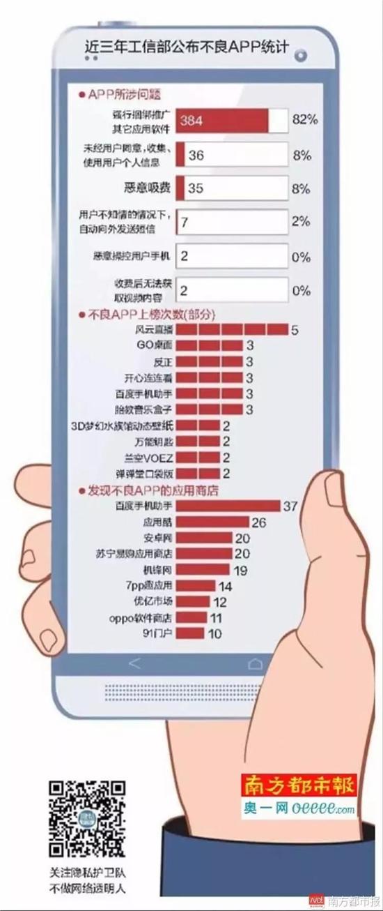  △2017年被检测发现存在违规收集用户信息APP名单