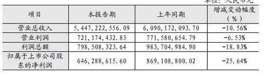 2017年豬周期雖然告別了高盈利時(shí)代，但整體仍處于微盈利區(qū)間。