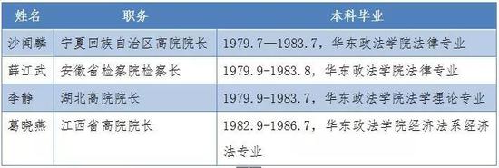 沙闻麟、薛江武和李静还是同学。