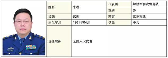 的294位军方代表中 这11位将军升级了|空军|军