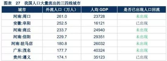 媒体:这些出现人口回流的三四线城市有哪些共