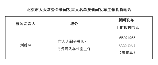 北京市人民政府