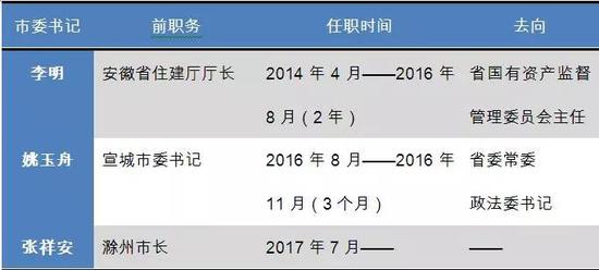如何“救火”?