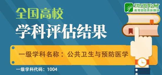 教育部各学科评估结果出炉 你学校上榜了吗