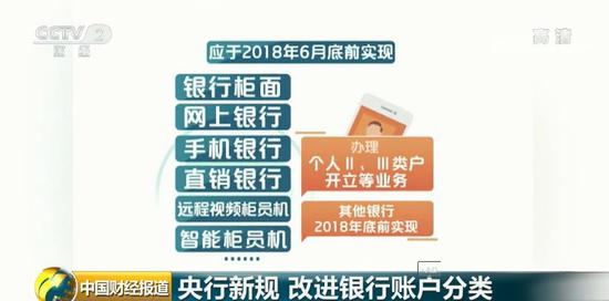 央视财经频道:影响你的银行账户和移动支付 央行规定有新变化