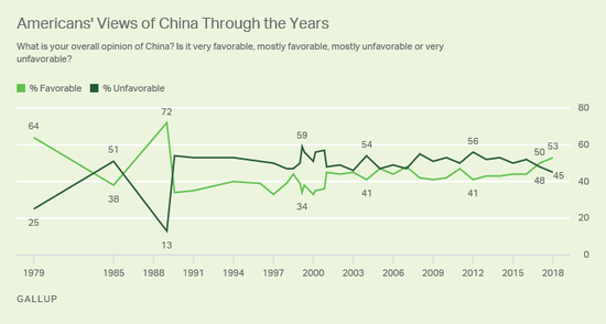 中国外国人口_美国和中国人口的年龄结构