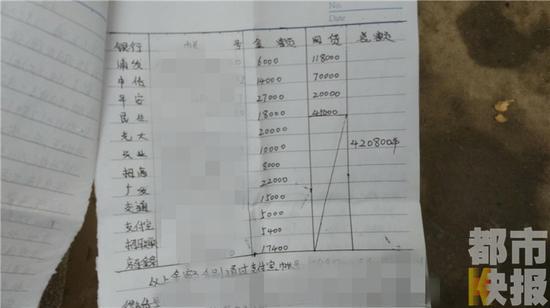 男子玩手游充值被骗 刷爆8张信用卡欠48万元|