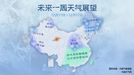 先说说已经开始下雪的东北地区