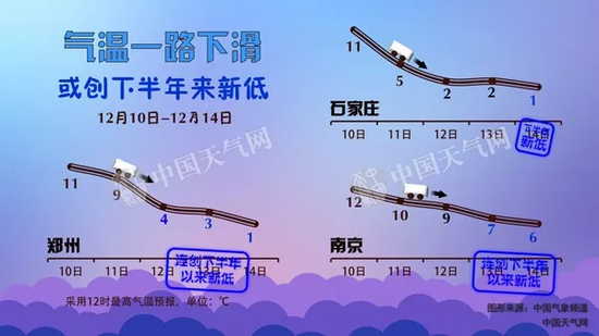 华北、黄淮多地最高气温降至零度上下