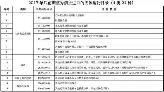 非法走私的“洋垃圾”形成利益链