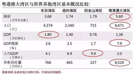 2017年大湾经济总量约为_粤港澳大湾区图片(2)