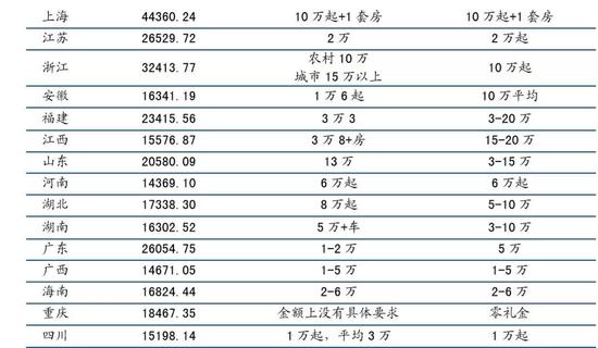 单身经济将催生多个产业风口