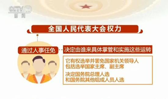 【两会百科】我国的根本政治制度:人民代表大